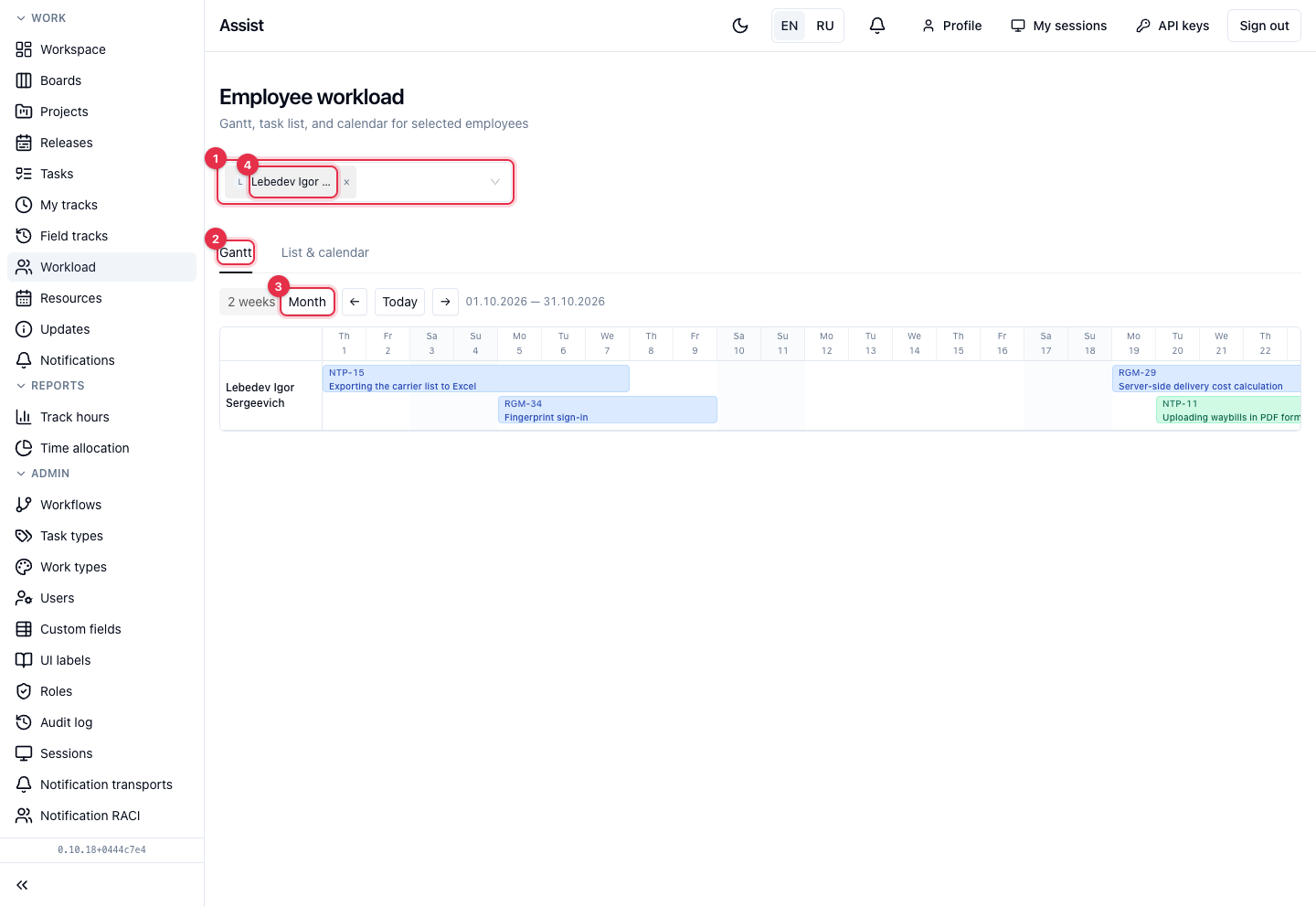 Workload, Gantt chart